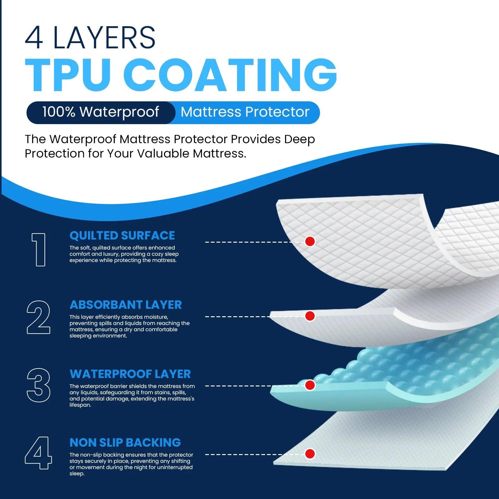 Waterproof Quilted Mattress Protector – Single