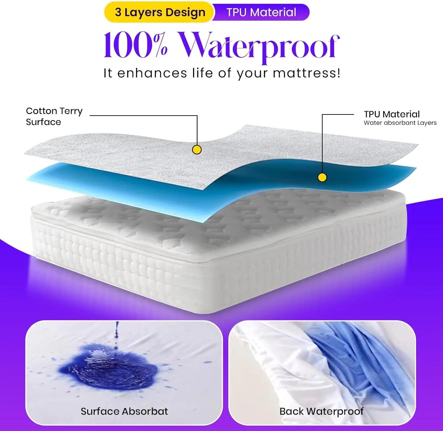 Waterproof Terry Cotton Mattress Protector – Single